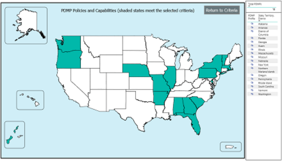 PDMP Policies and Capabilities map